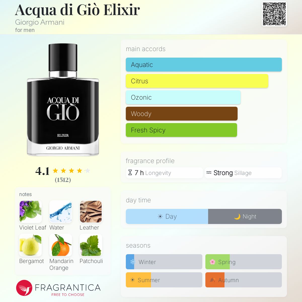 Giorgio Armani Acqua Di Gio Elixir 100ml (Factory Reject)