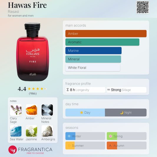 Hawas Fire By Rasasi EDP 100ml