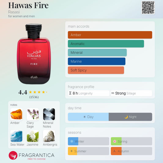 Hawas Fire By Rasasi EDP 100ml - UNISEX