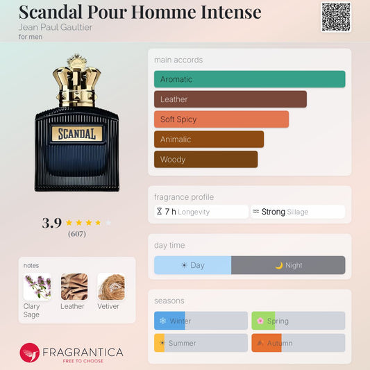 Jean Paul Gaultier Scandal EDP Intense 100ml ⭐️(Factory Reject)⭐️