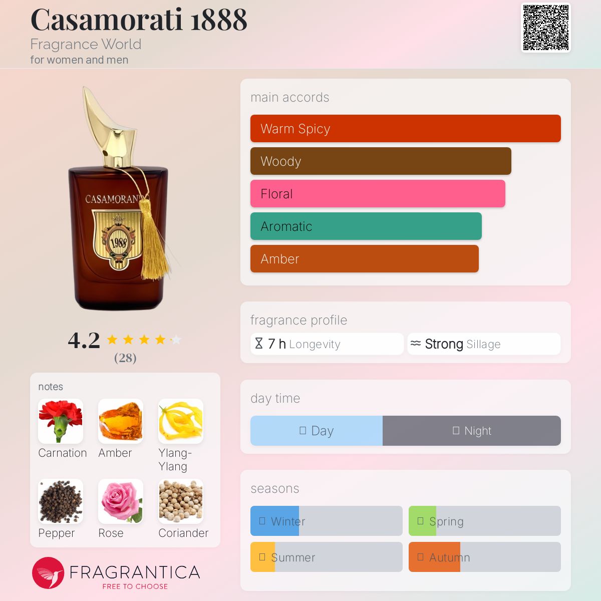Casamorati 1888 EDP 100ml