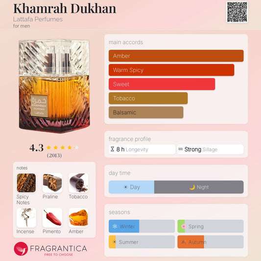 Khamrah Dukhan By Lattafa EDP 100ml