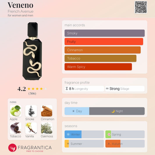 Veneno By French Avenue EDP 100ml - UNISEX
