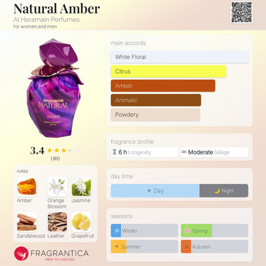Al Haramain Natural Amber EDP 100ml - *R250*