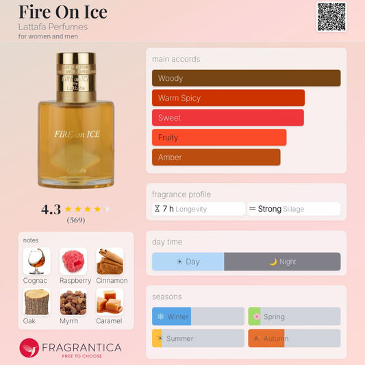 Fire On Ice By Lattafa EDP 110ml - UNISEX