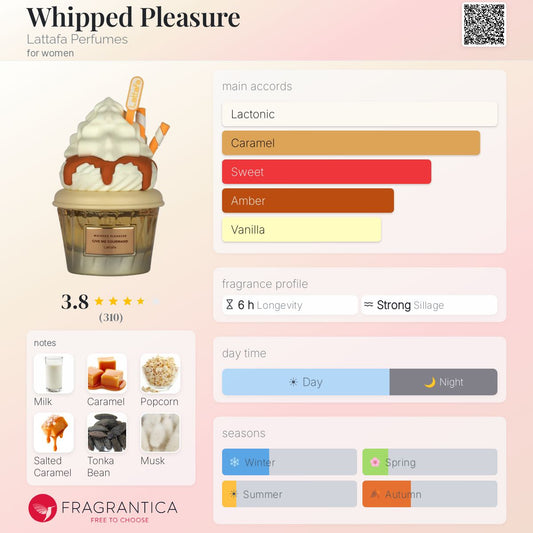 Give Me Gourmand WHIPPED PLEASURE By Lattafa EDP 75ml