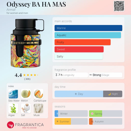 Odyssey BA HA MAS By Armaf EDP 100ml - UNISEX