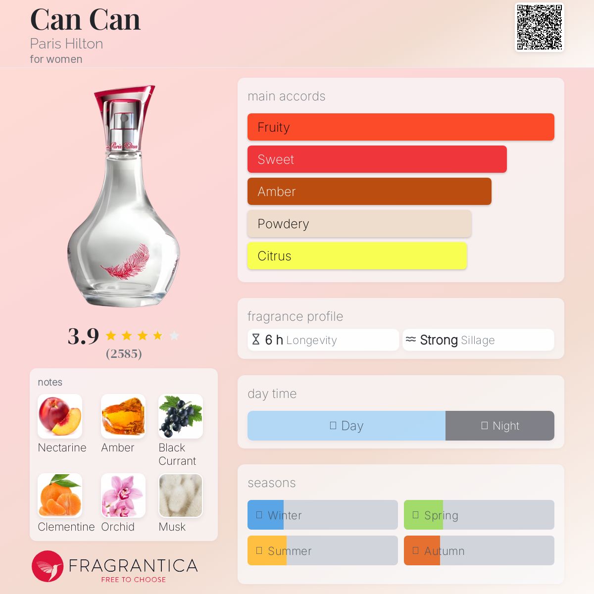 Can Can By Paris Hilton EDP 100ml