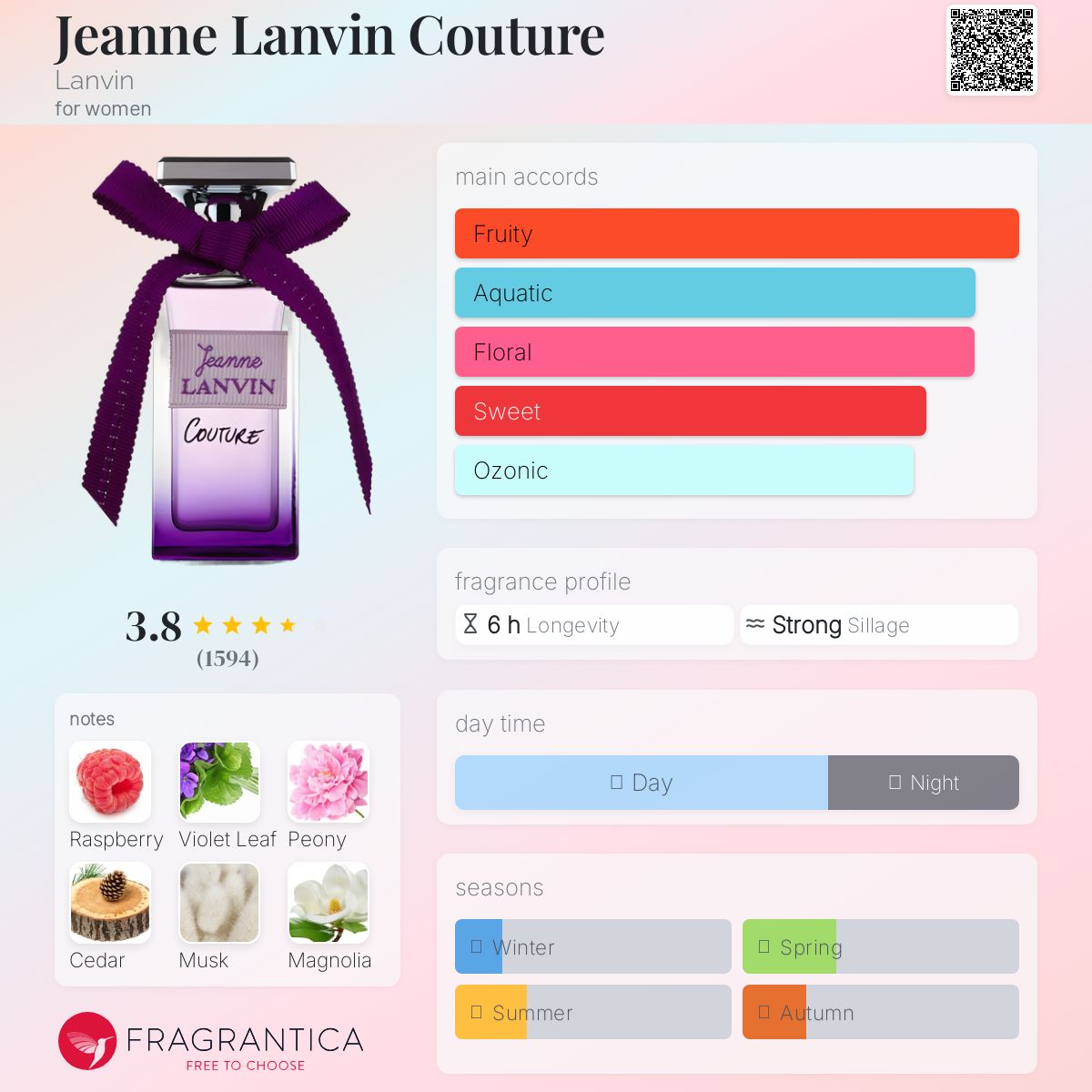 Lanvin Jeanne Couture EDP 100ml