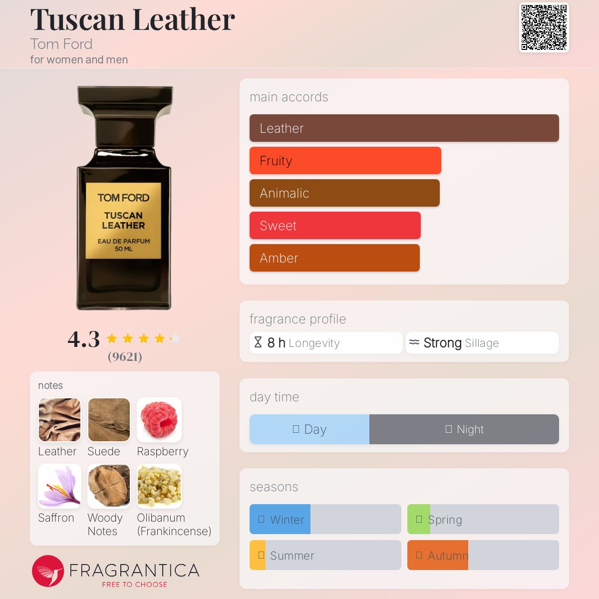 Tom Ford Tuscan Leather EDP 100ml