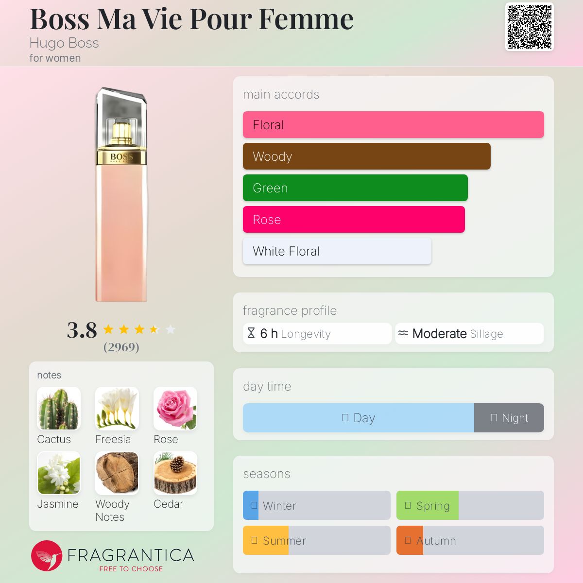 Hugo Boss Ma Vie Pour Femme EDP 75ml