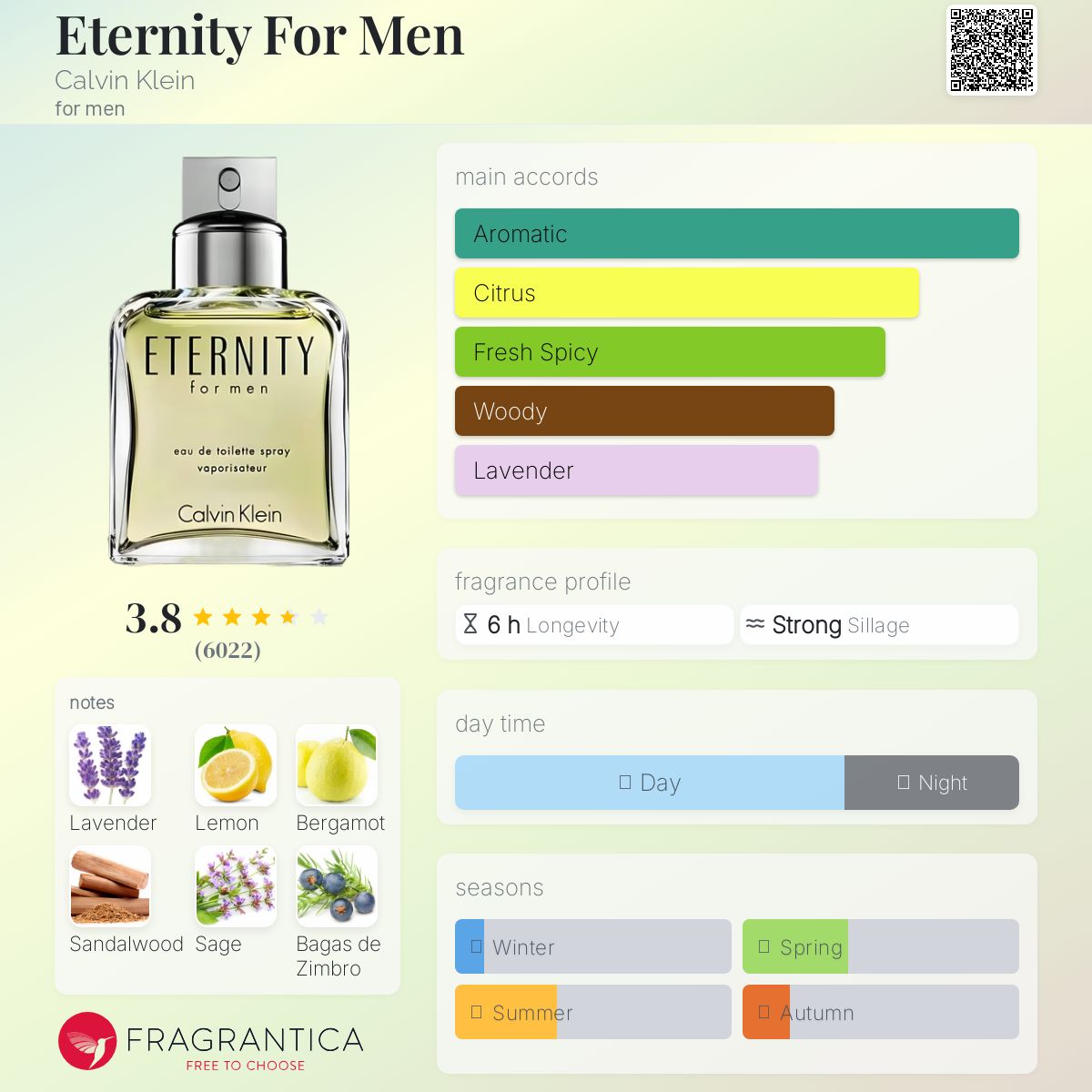 CK Eternity EDT 100ml