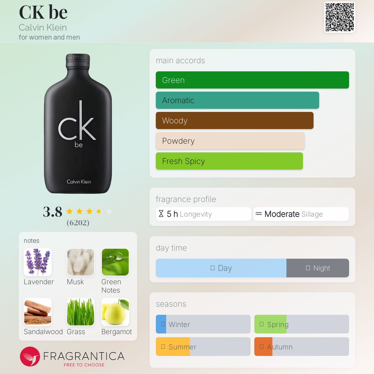 CK Be EDT 100ml