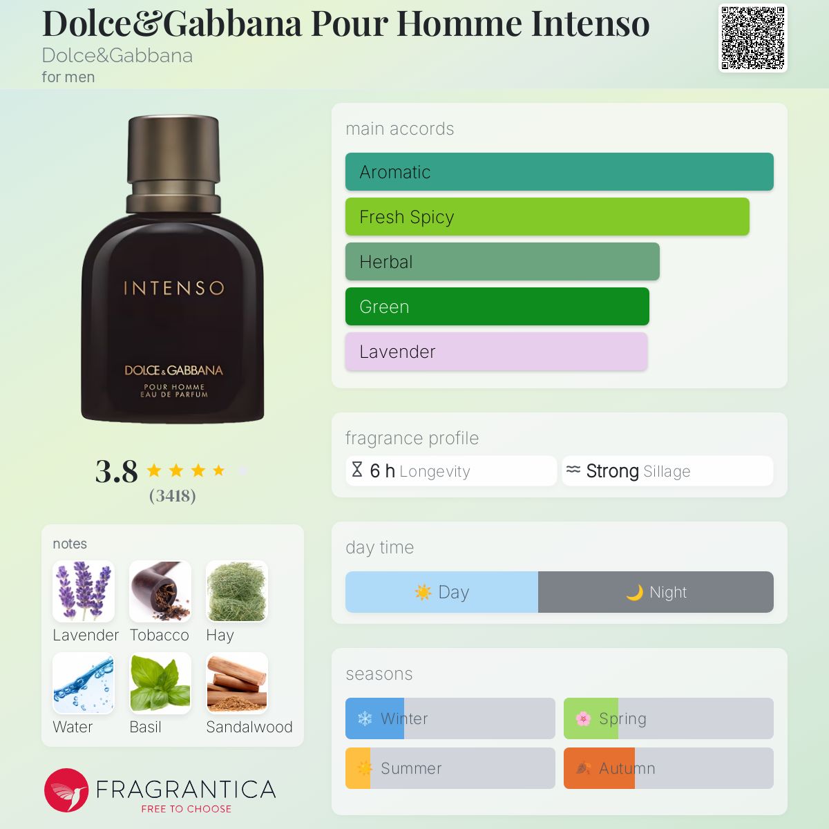 D&G Intenso EDP 125ml