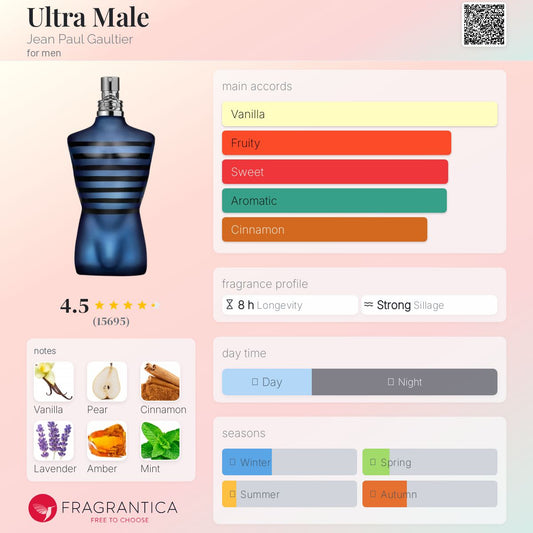 Jean Paul Gaultier Ultra Male EDP 125ml (In a box)