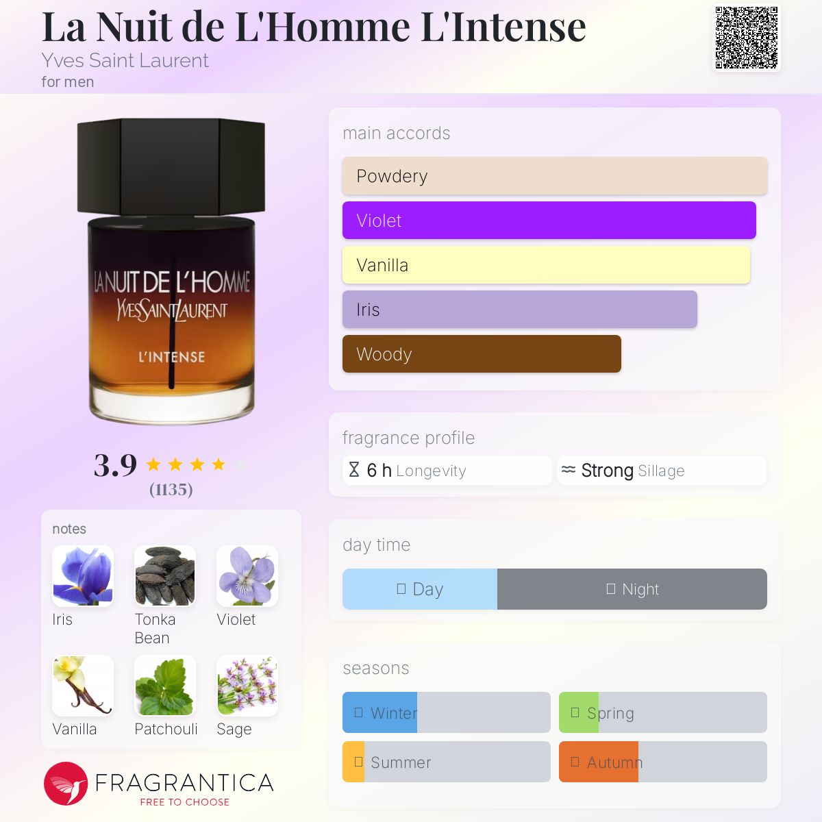 YSL La Nuit De L'Homme L'Intense EDP 100ml