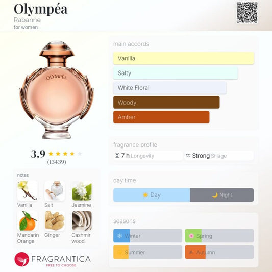 Paco Rabanne Olympea EDP 80ml