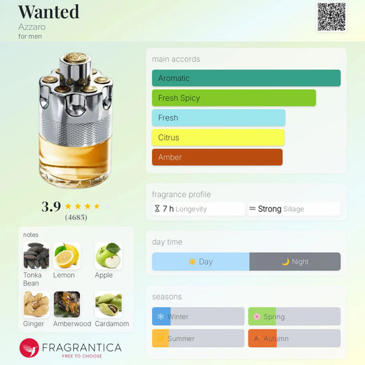 Azzaro Wanted EDT 100ml