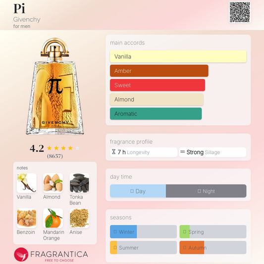 Givenchy Pi EDT 100ml