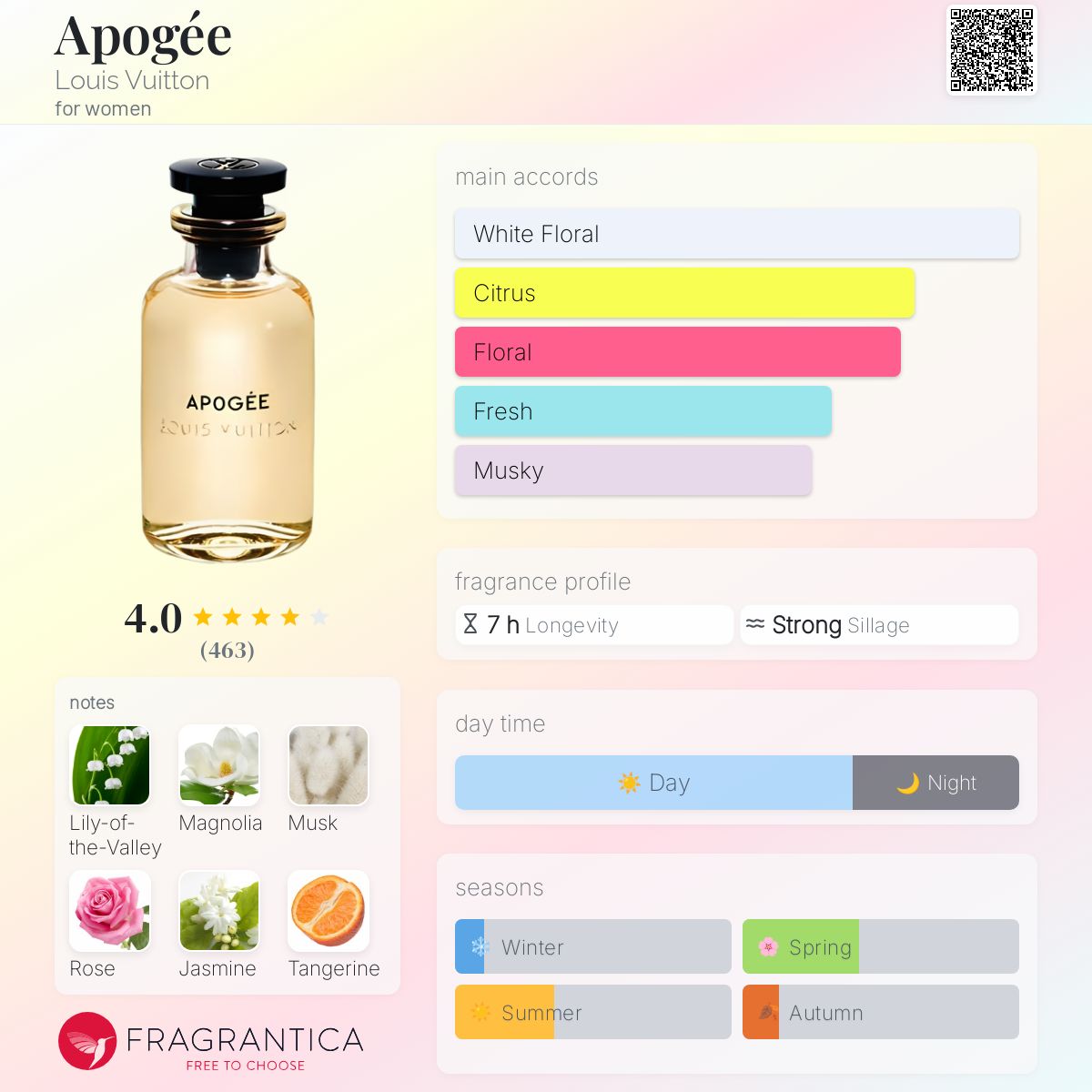 Louis Vuitton APOGÉE EDP 100ml (Ladies)