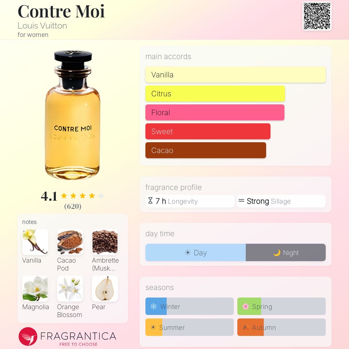 Louis Vuitton Contre Moi EDP 100ml (Factory Reject)