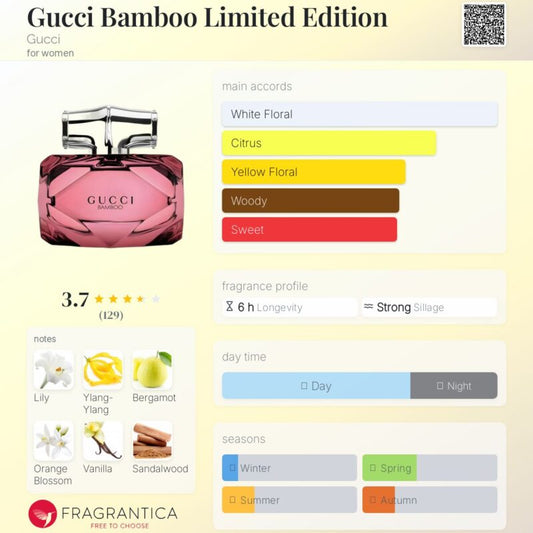 Gucci Bamboo Limited Edition EDP 70ml (Pink)