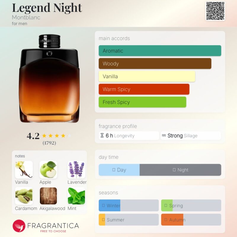Mont Blanc Legend Night EDP 100ml