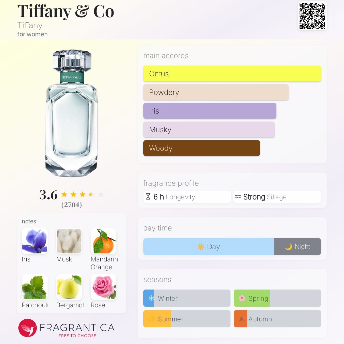 Tiffany & Co. EDP 75ml