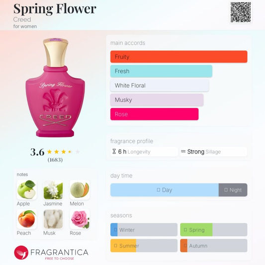 Creed Spring Flower 100ml