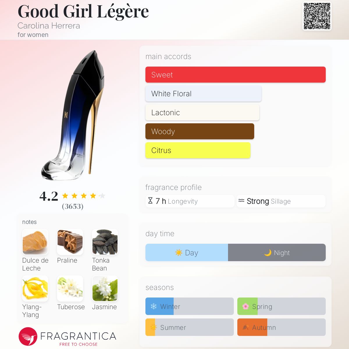 CH Good Girl Legere EDP 80ml