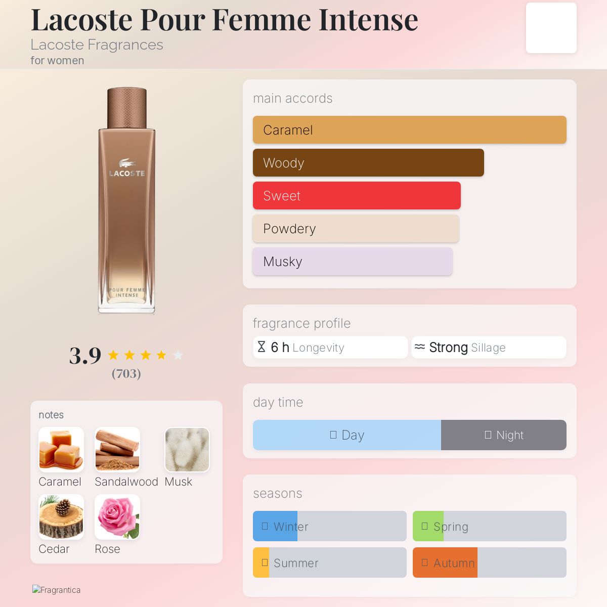 Lacoste Pour Femme Intense EDP 90ml