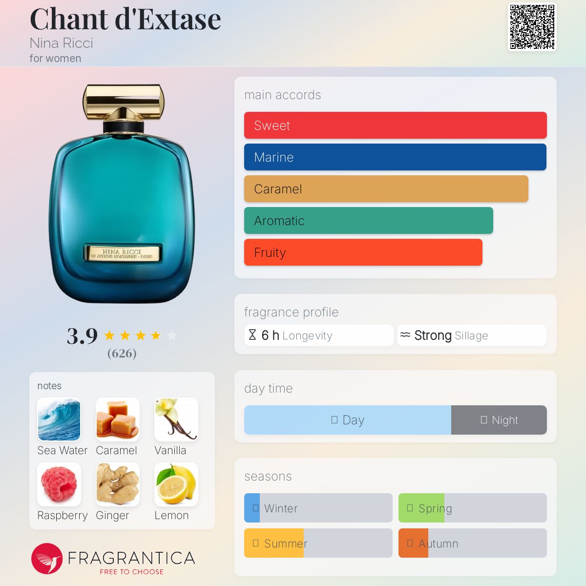 Nina Ricci Chant D’Extase 80ml
