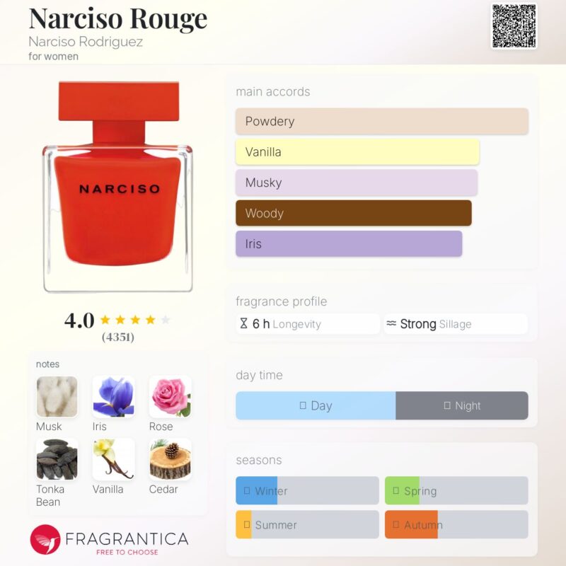 Narciso Rodriguez ROUGE EDP 90ml (Red)