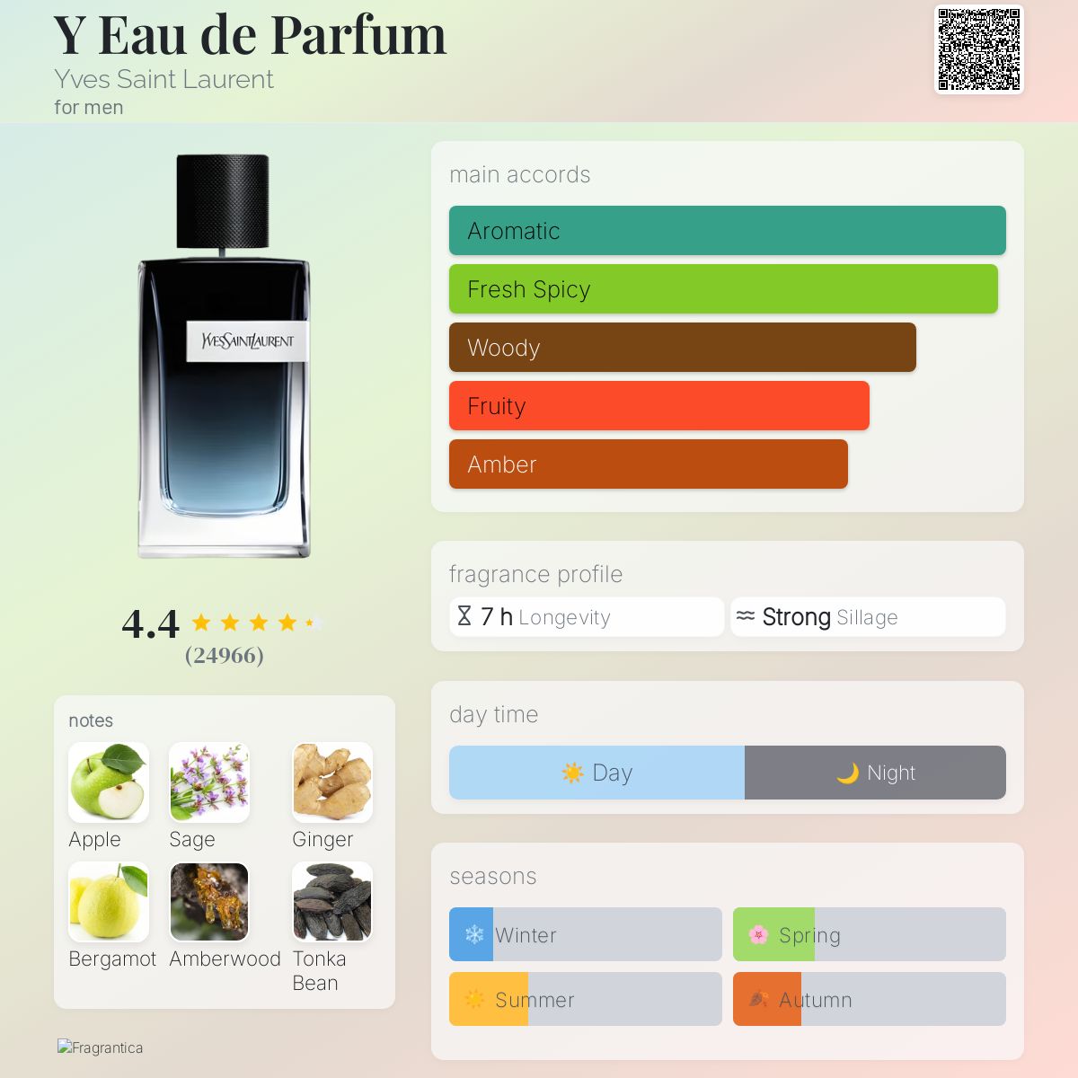 YSL Y EDP 100ml