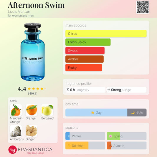 Louis Vuitton Afternoon Swim EDP 100ml