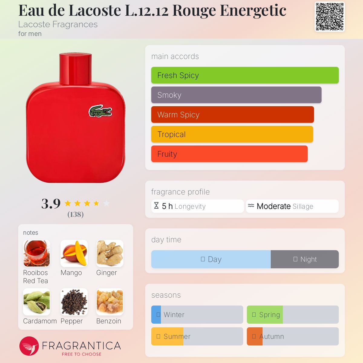 Lacoste L.12.12 Rouge - Energetic EDT 100ml (Red)