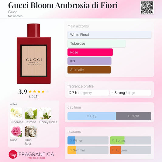 Gucci Bloom Ambrosia Di Fiori EDP Intense 100ml