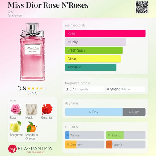 Miss Dior Rose ʼn Roses EDT 100ml
