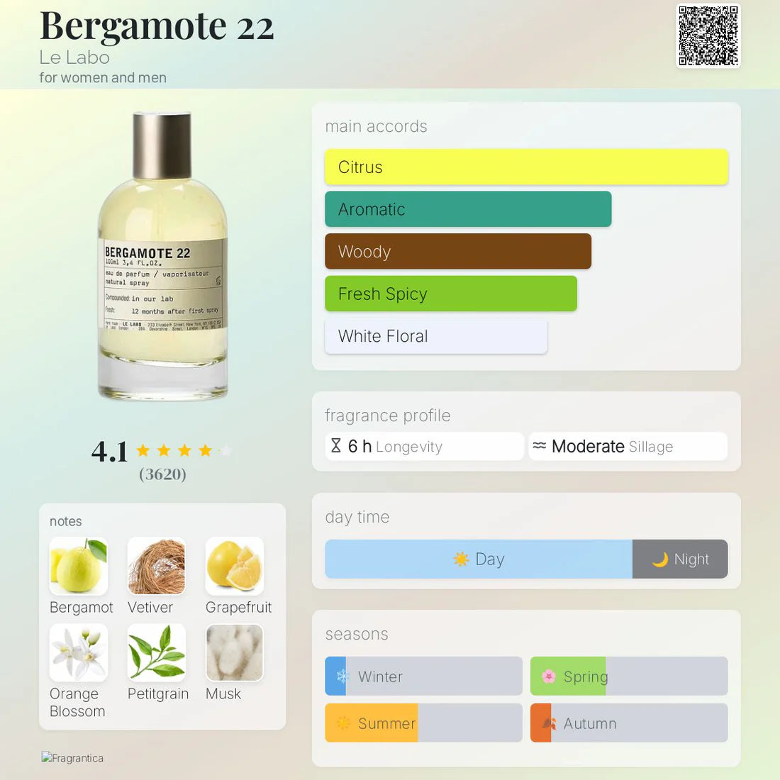 Le Labo Bergamote 22 EDP 100ml