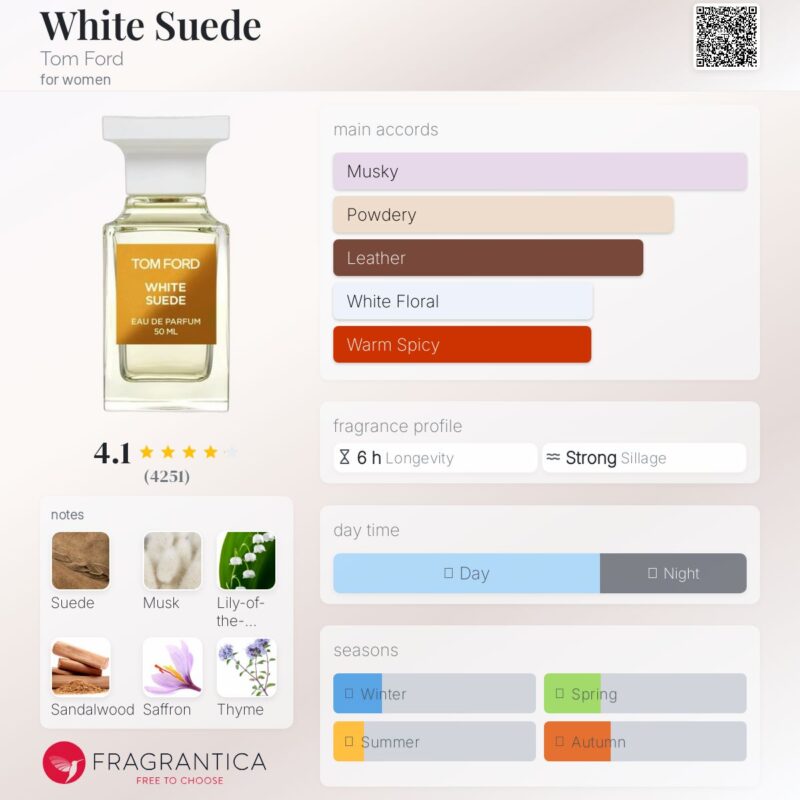 Tom Ford White Suede EDP 100ml