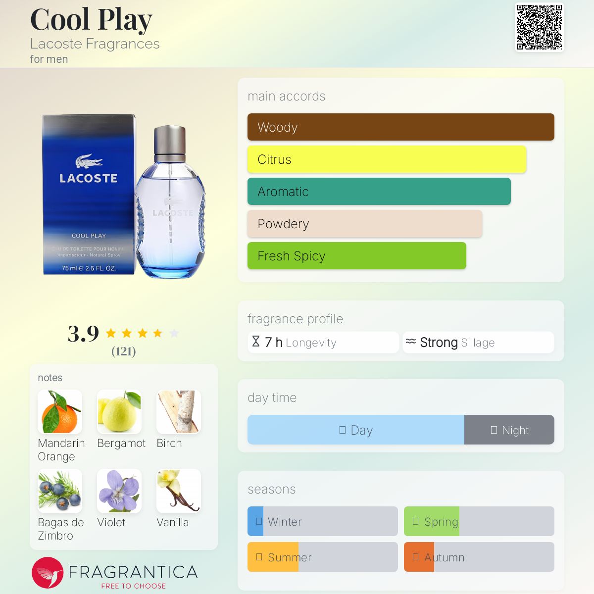 Lacoste Cool Play EDT 100ml (Blue)