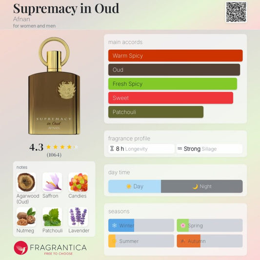 Supremacy in Oud Unisex Perfume Extrait De Parfum Spray 100ml