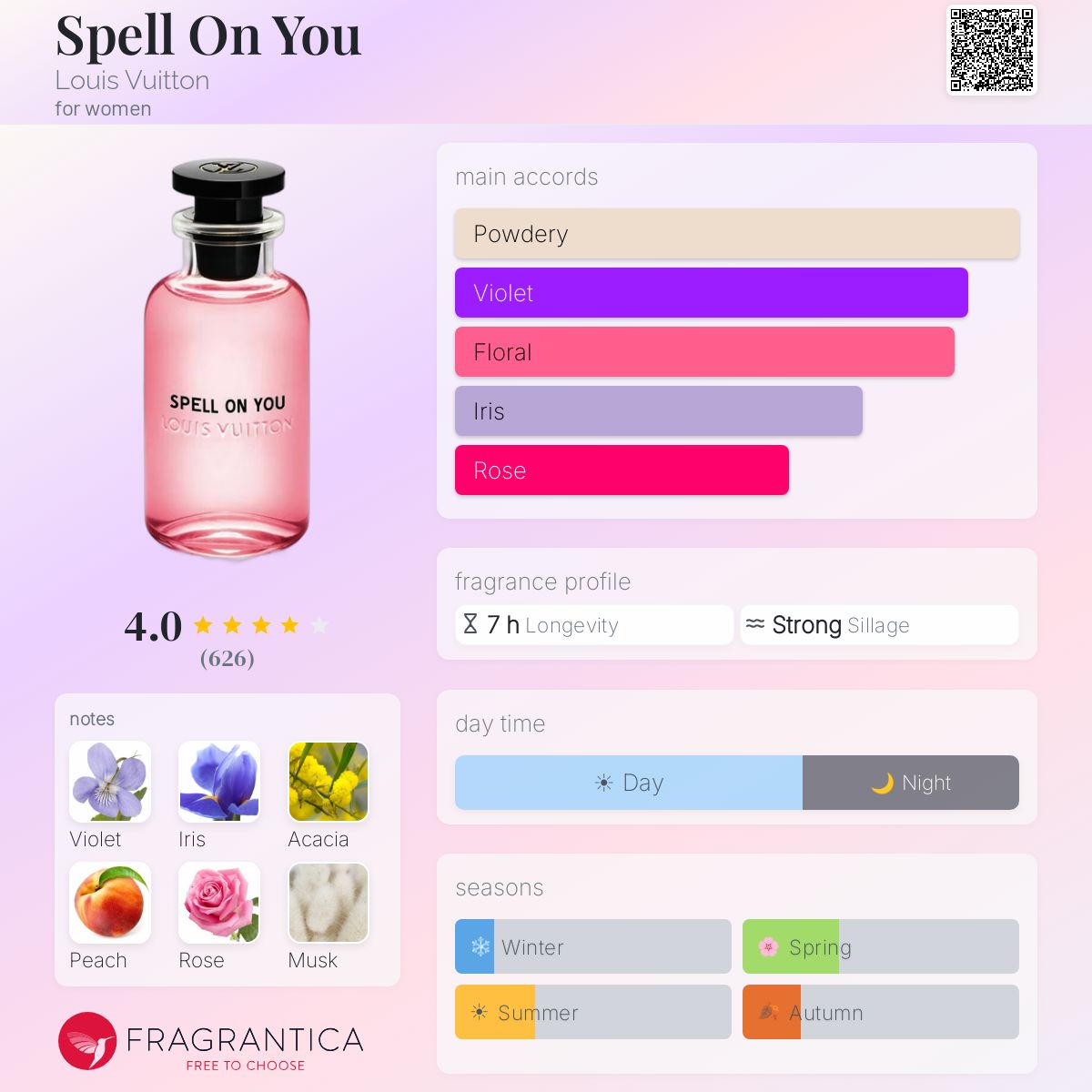 Louis Vuitton Spell On You EDP 100ml (Factory Reject )