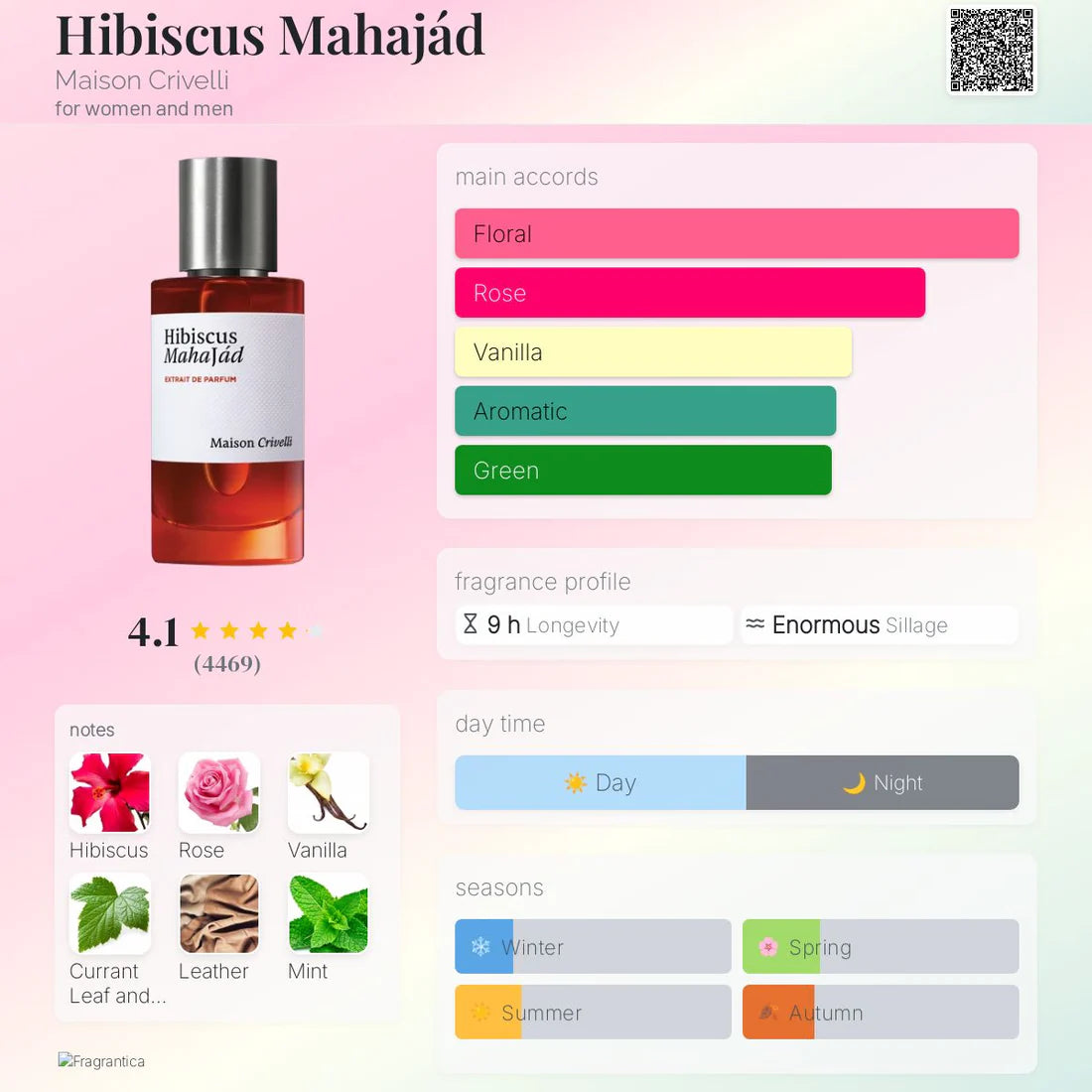 Maison Crevelli Hibiscus Mahajád EDP 100ml