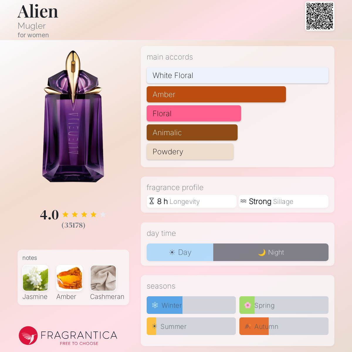 Alien By Thierry Mugler EDP 90ml (Factory Reject)