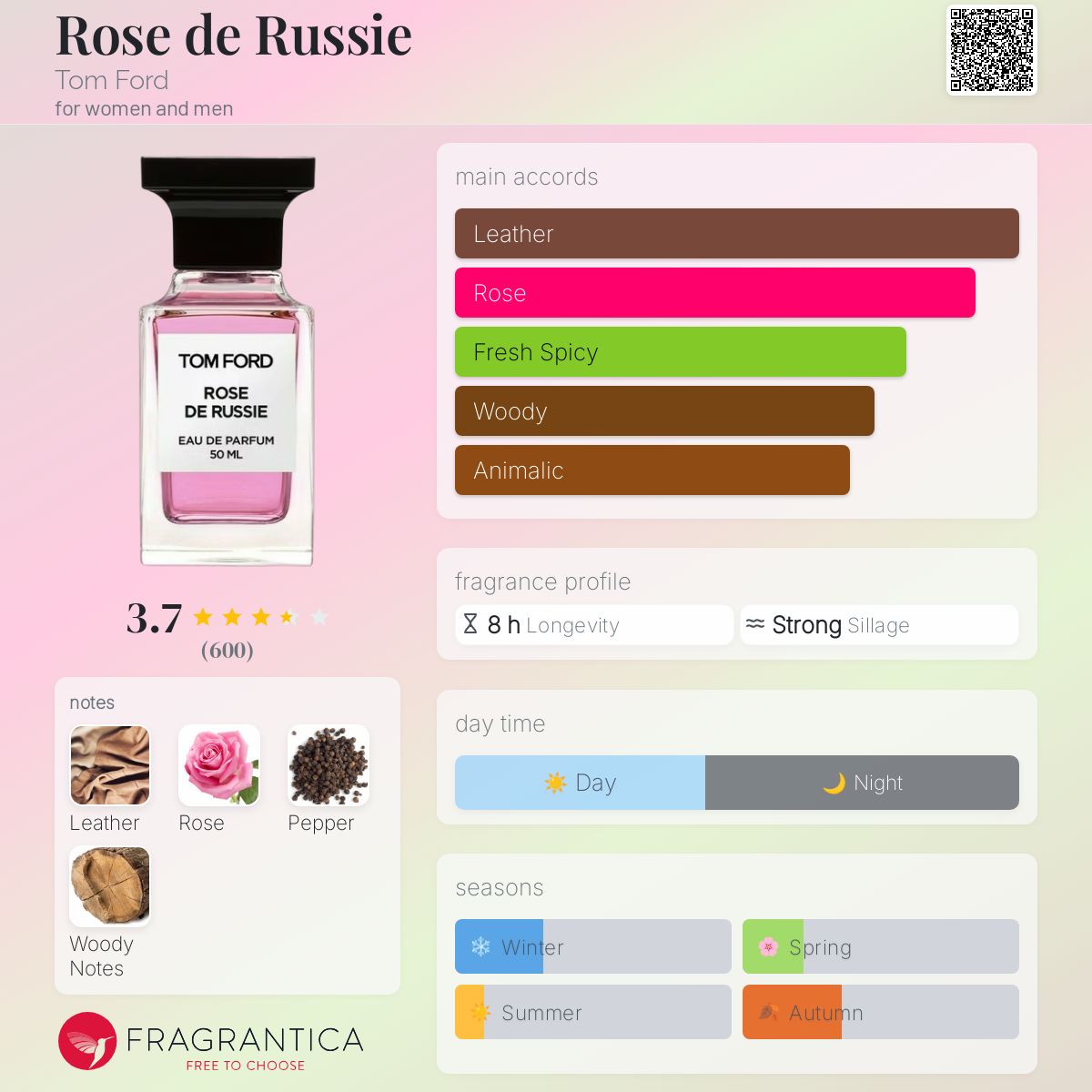 Tom Ford Rose De Russie EDP 100ml