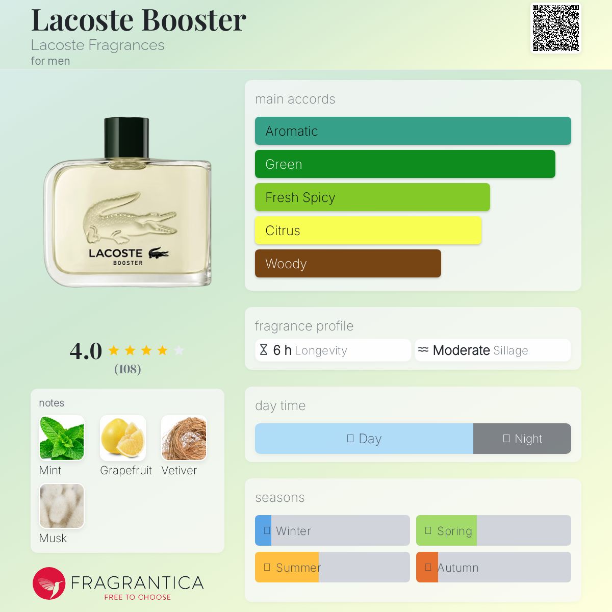 Lacoste Booster 60ml