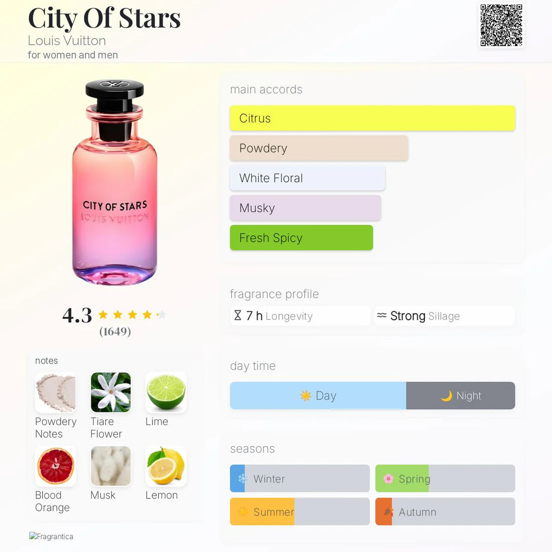 Louis Vuitton City Of Stars EDP 100ml