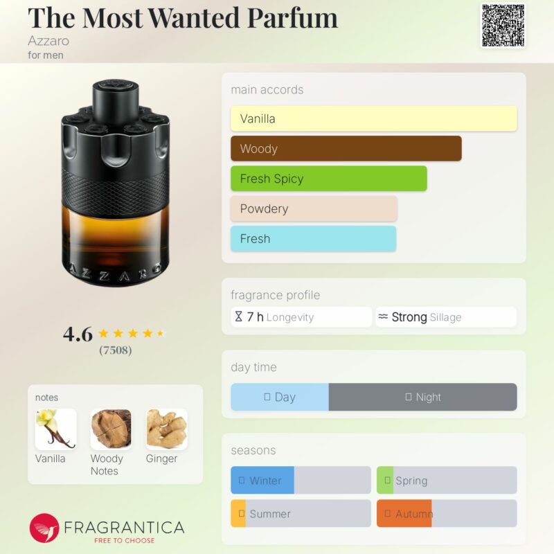 Azzaro The Most Wanted Parfum 100ml