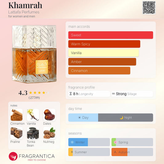 Khamrah By Lattafa EDP 100ml - UNISEX